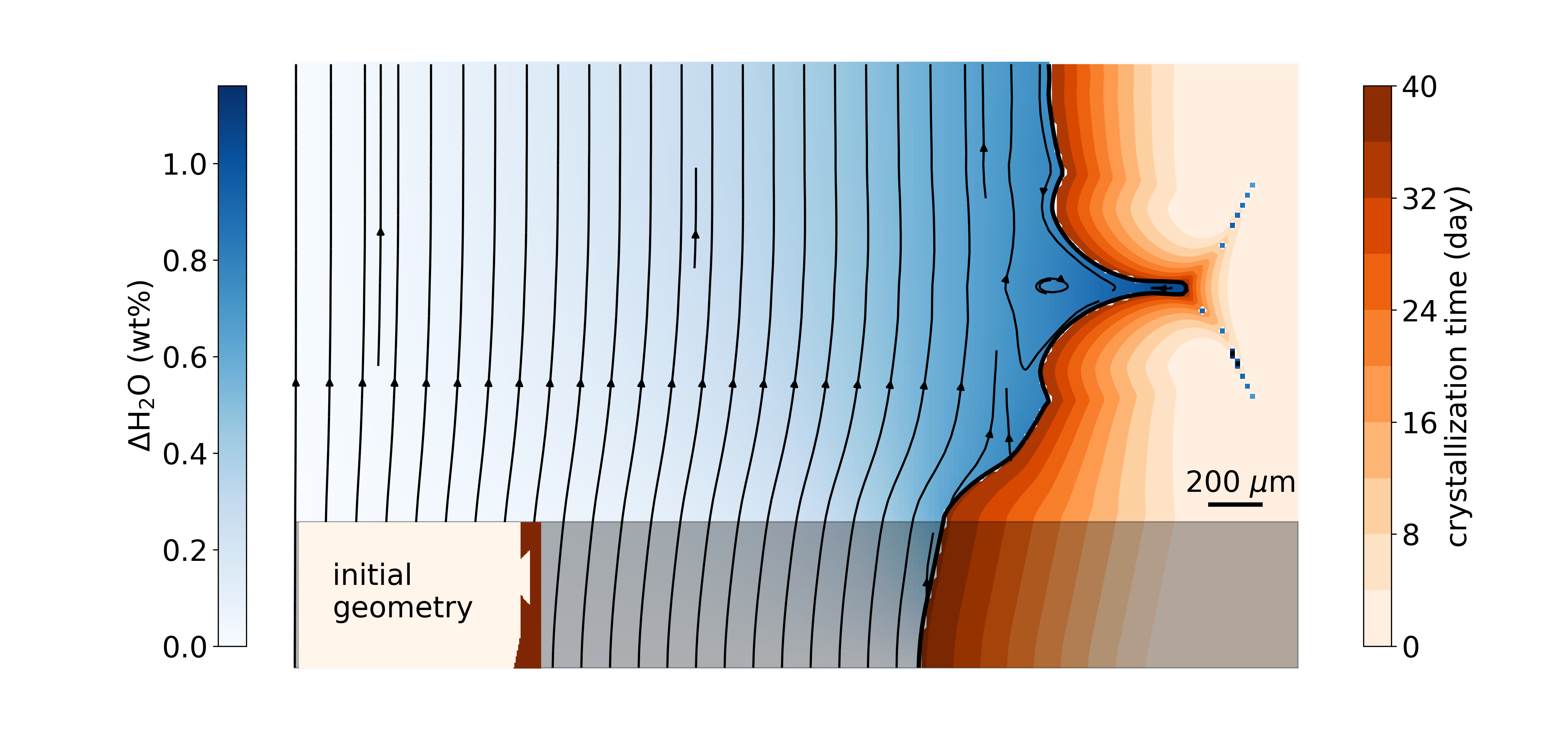 Simulation of embayment formation and local H2O accumulation